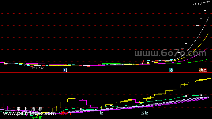 [ZS0022]做足波段-通达信副图指标公式