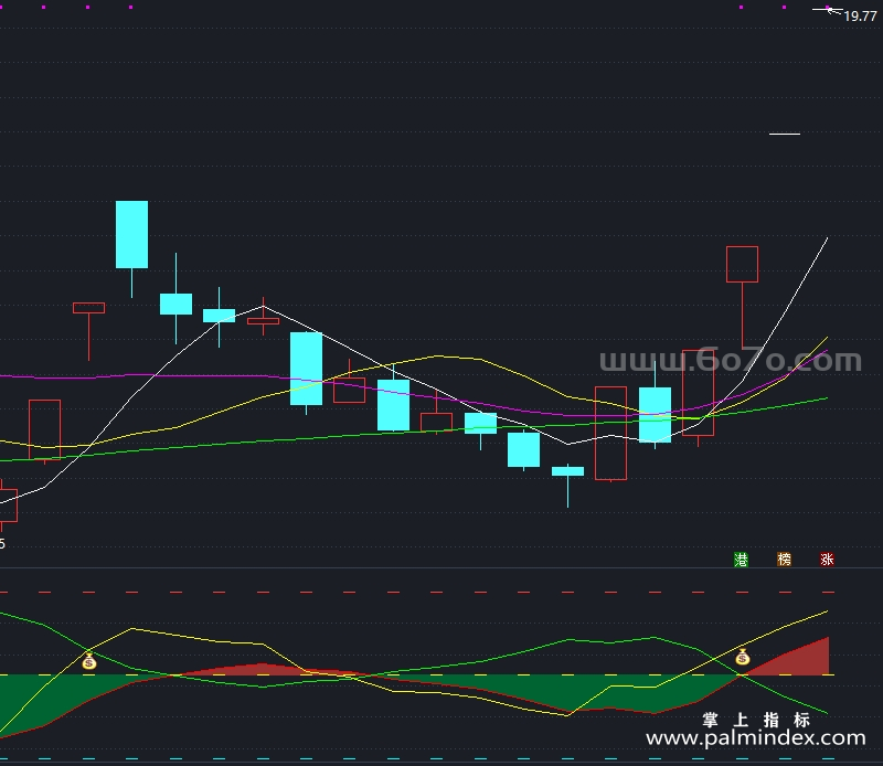 [ZDMJ0008]主力操盘线-通达信副图指标公式