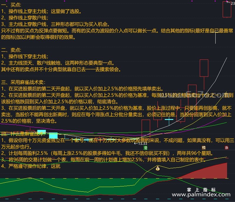 [ZDMJ0008]主力操盘线-通达信副图指标公式