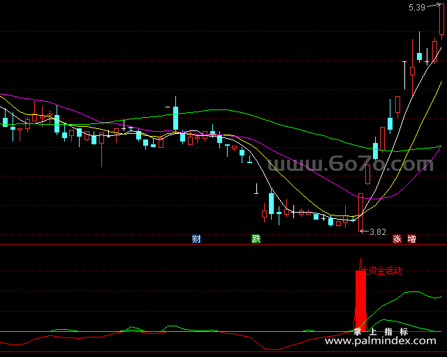 [ZS0026]大资金活动-通达信副图指标公式（手机+电脑）