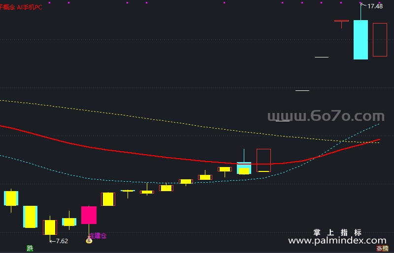 [AGS0006]庄家出现-通达信主图指标公式