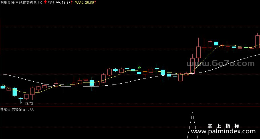 [ZS0027]共振买-通达信主副图指标公式