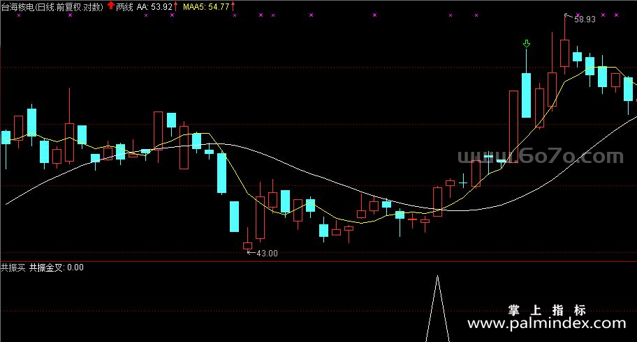 [ZS0027]共振买-通达信主副图指标公式