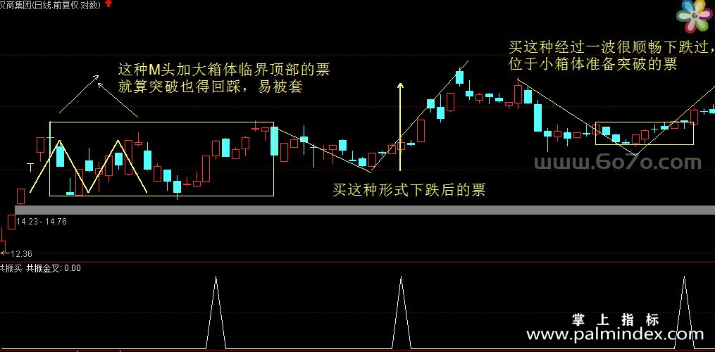 [ZS0027]共振买-通达信主副图指标公式