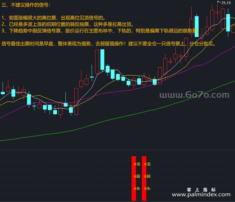 [ZDMJ0009]龙回头-通达信副图指标公式