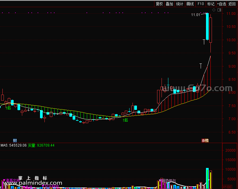 [ZS0029]趋势买卖-通达信主图指标公式-属于按趋势操作，白线金叉黄线为趋势买点