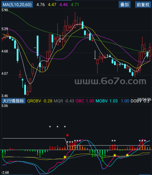 大行情指标－精品通达信指标公式源码分享