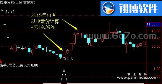 [ZS0031]猎手7号(婴儿底)-通达信副图指标公式