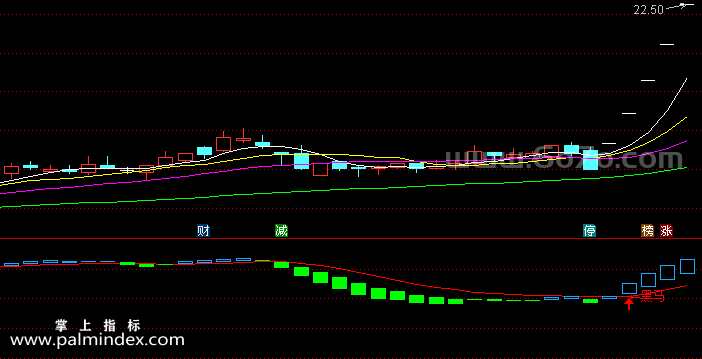 [ZS0032]黑马抄底-通达信副图指标公式
