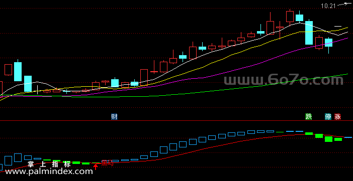 [ZS0032]黑马抄底-通达信副图指标公式
