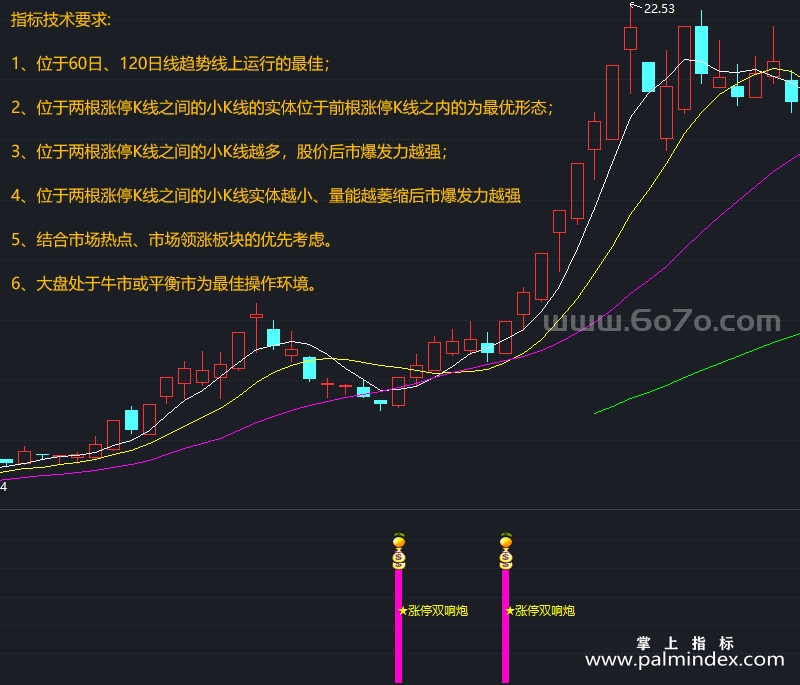 [AGS0007]涨停双响炮-通达信副图指标公式