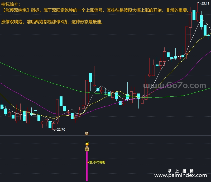 [AGS0007]涨停双响炮-通达信副图指标公式