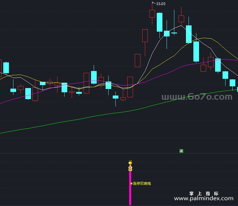 [AGS0007]涨停双响炮-通达信副图指标公式