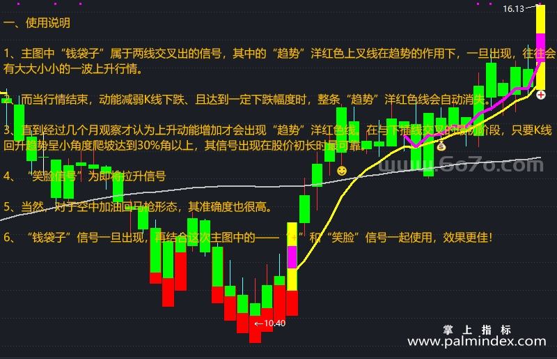 [AGS0008]极品捉妖-通达信主图指标公式