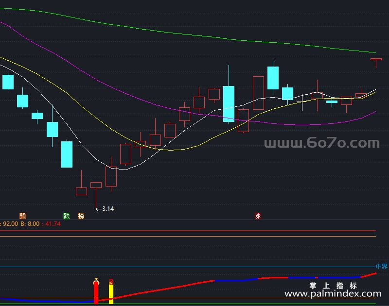 [ZXG0007]主力趋势-通达信主副图指标公式