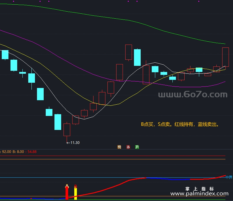 [ZXG0007]主力趋势-通达信主副图指标公式