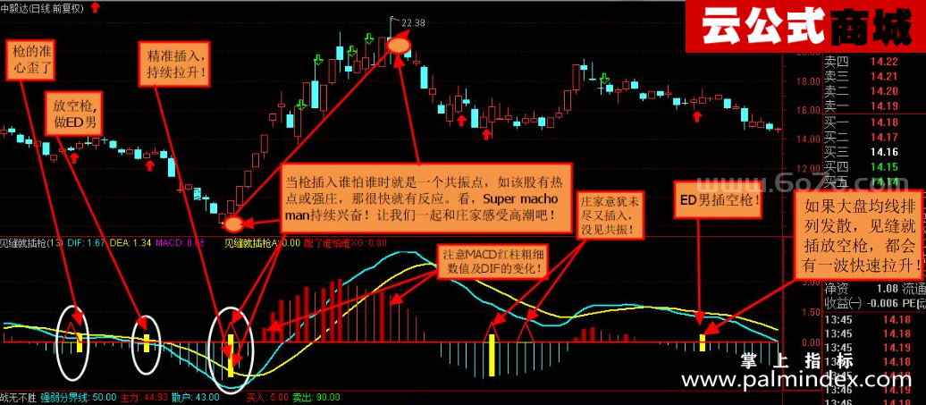 [ZS0033]见缝就插枪-通达信副图指标公式