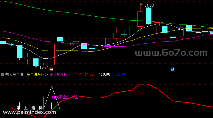 [ZS0034]有大资金进-通达信副图指标公式