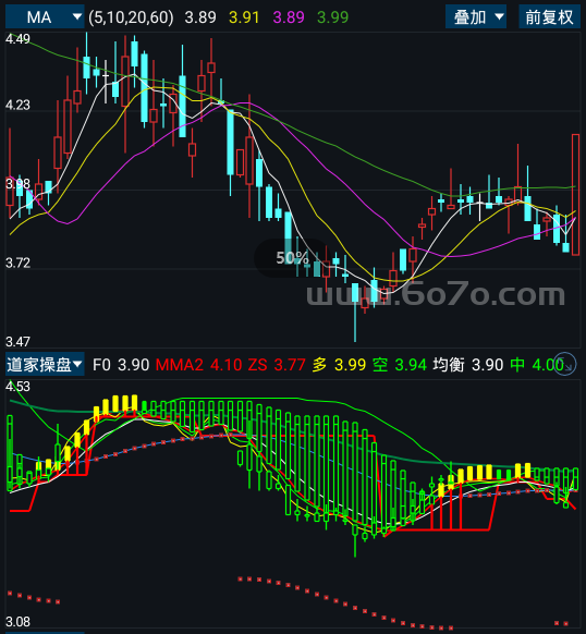 道家操盘－精品通达信指标公式源码分享