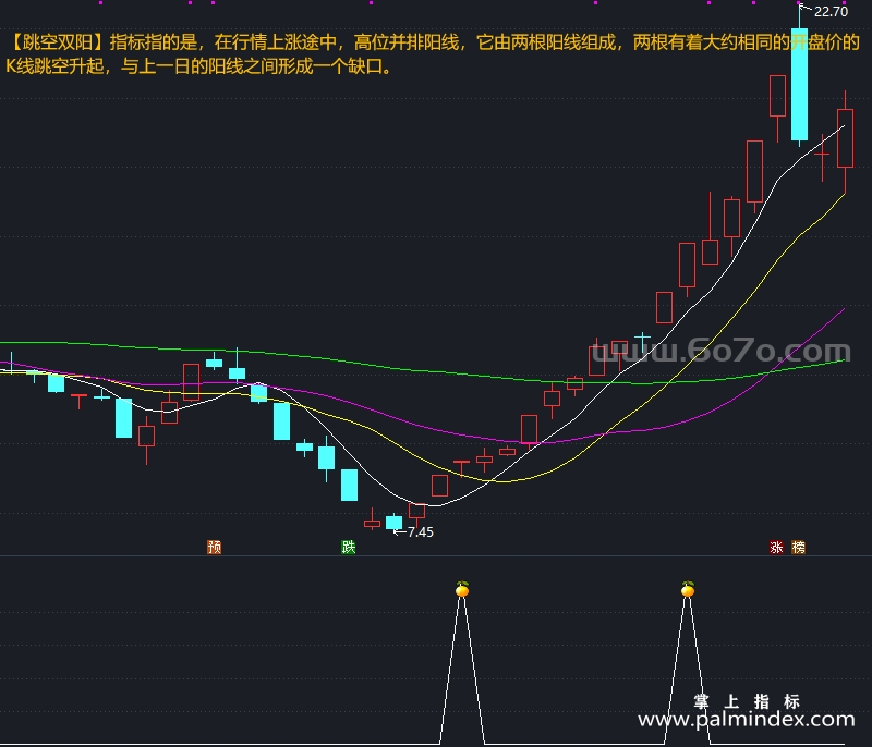 [AGS0009]跳空双阳-通达信副图指标公式