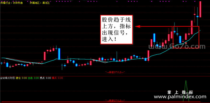 [AGSZ0002]一位老股民的独白：三线合一买入法，非常可靠的短线买点！-三线合一买入法