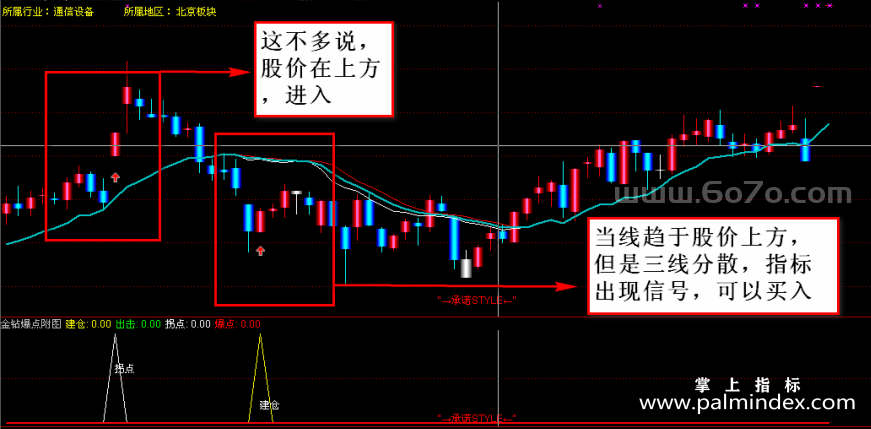 [AGSZ0002]一位老股民的独白：三线合一买入法，非常可靠的短线买点！-三线合一买入法