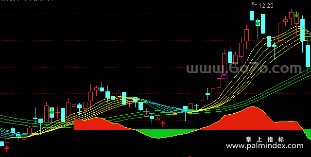 [ZS0037]完美买卖-通达信主图指标公式