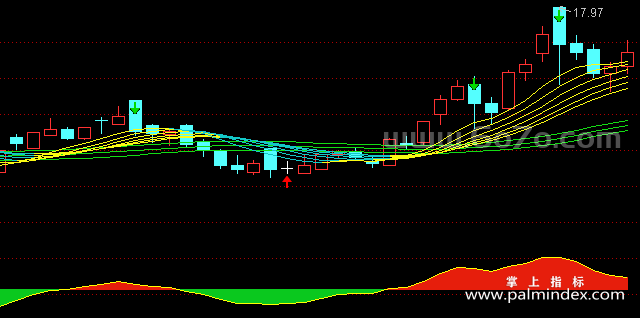 [ZS0037]完美买卖-通达信主图指标公式