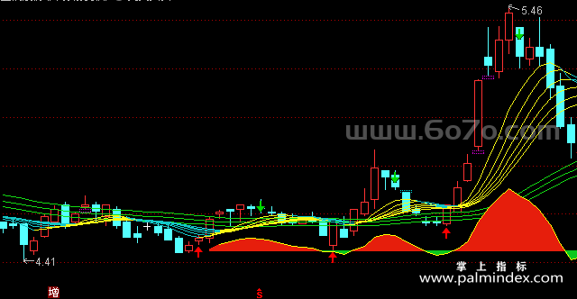 [ZS0037]完美买卖-通达信主图指标公式