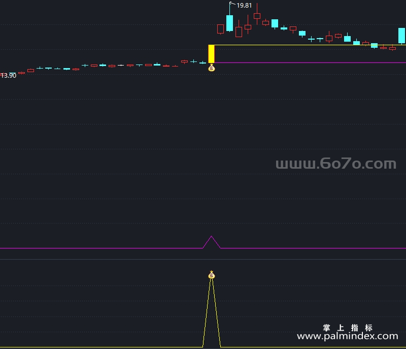 [AGS0010]一阳盖双阴-通达信主副图套装指标公式