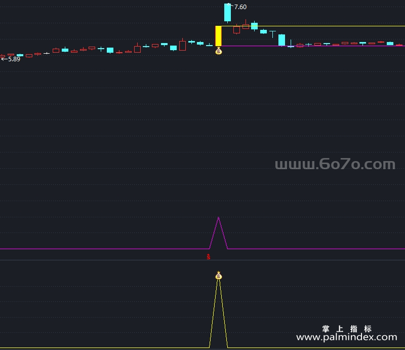 [AGS0010]一阳盖双阴-通达信主副图套装指标公式