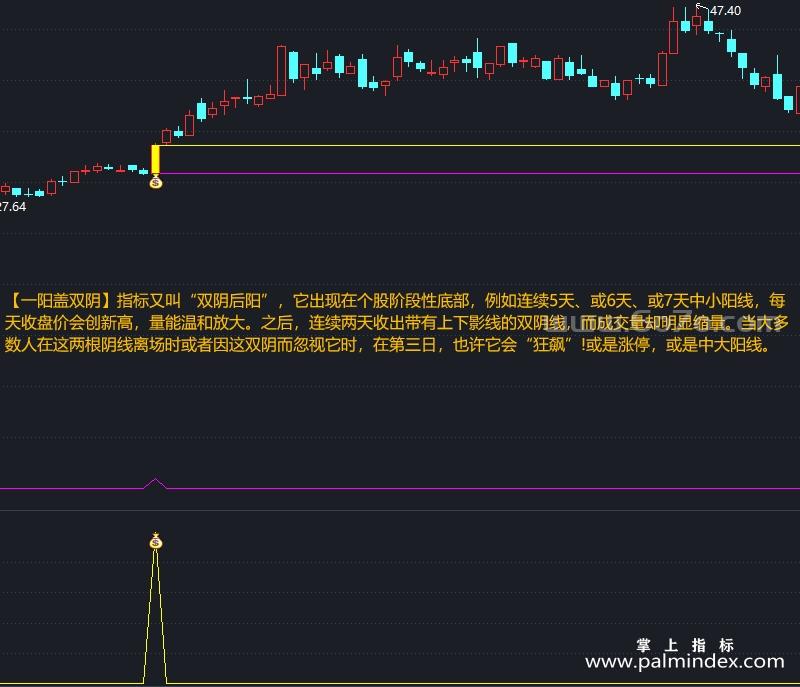 [AGS0010]一阳盖双阴-通达信主副图套装指标公式