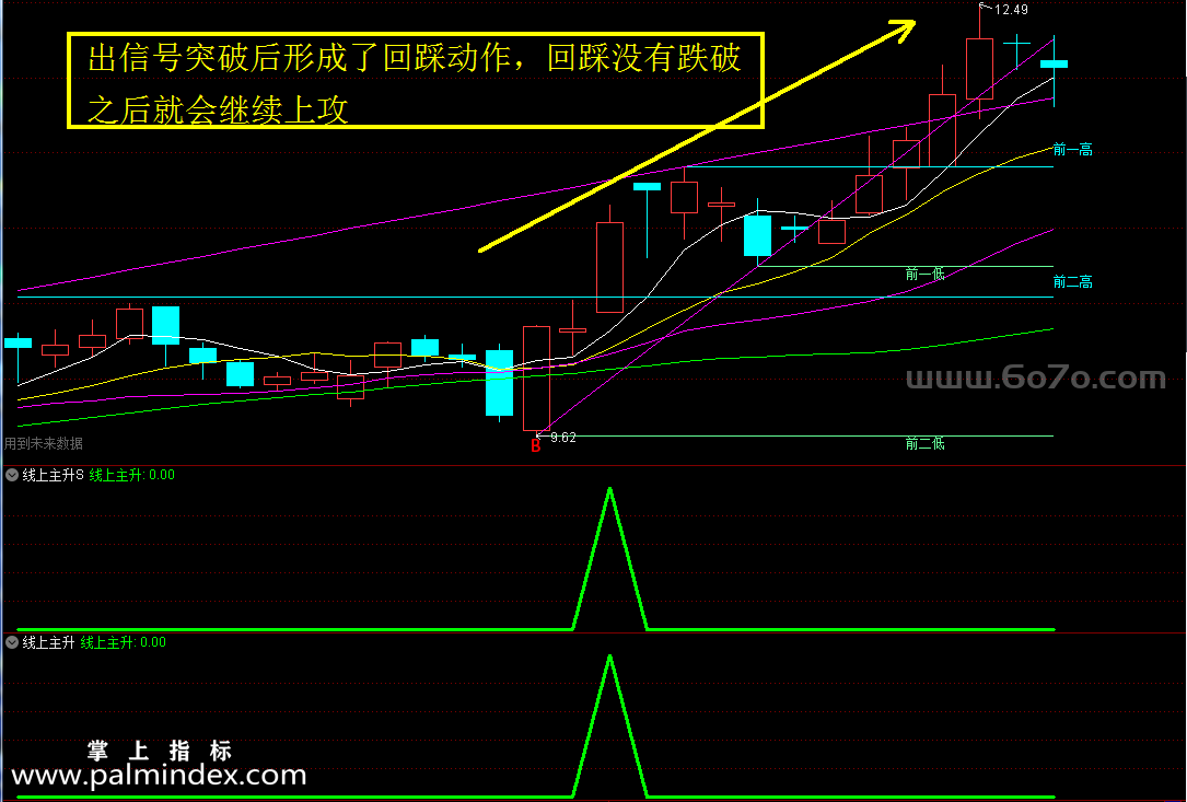 [ZS0039]线上主升及优化-通达信主副图指标公式-信号为均线之上，并且为放量突破形态