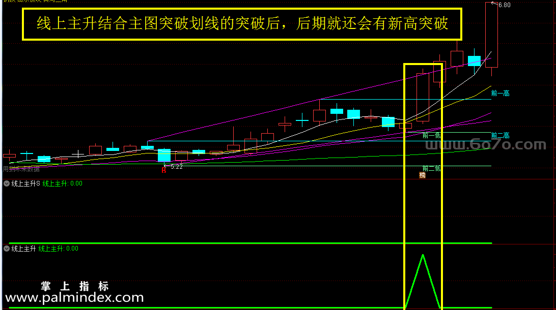 [ZS0039]线上主升及优化-通达信主副图指标公式-信号为均线之上，并且为放量突破形态