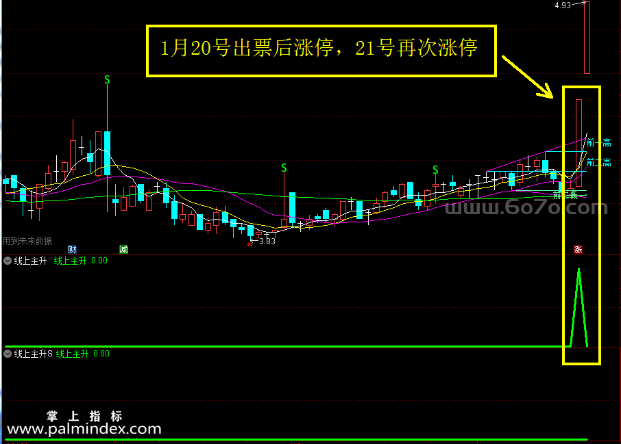 [ZS0039]线上主升及优化-通达信主副图指标公式-信号为均线之上，并且为放量突破形态