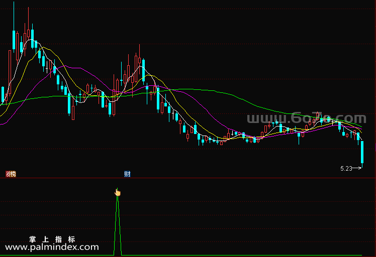 [ZS0041]一刀致胜-通达信副图指标公式-短线思路，类似于一阳穿多线的突破，后期会有一波反弹