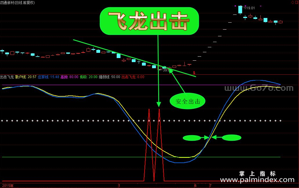 [ZS0042]出击飞龙-通达信副图指标公式