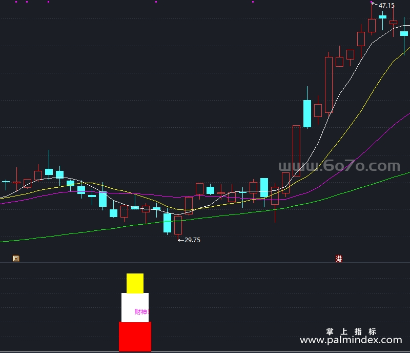 [AGS0011]财神KDJ-通达信副图套装指标公式