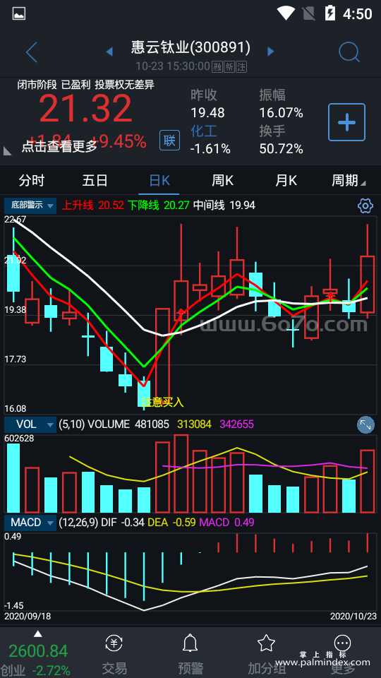 [ZS0043]底部警示-通达信主图指标公式