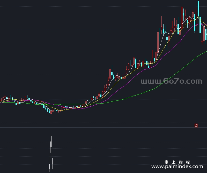 [AGS0012]超跌反弹-通达信副图指标公式