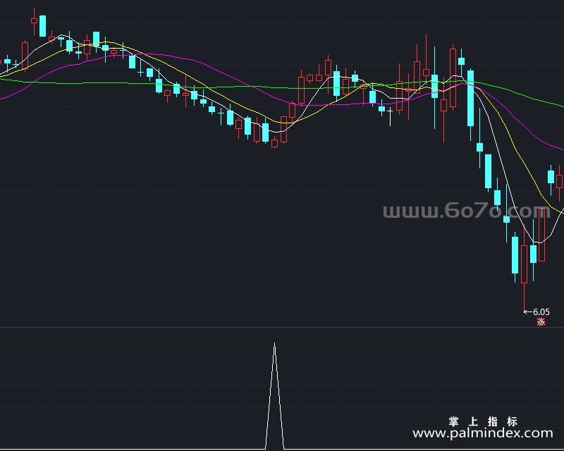 [AGS0012]超跌反弹-通达信副图指标公式