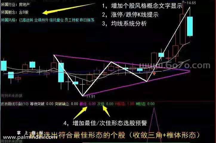 [ZS0045]自动智能画线波浪突破-通达信主副图指标公式-智能自动画线收敛三角突破w底形的共振