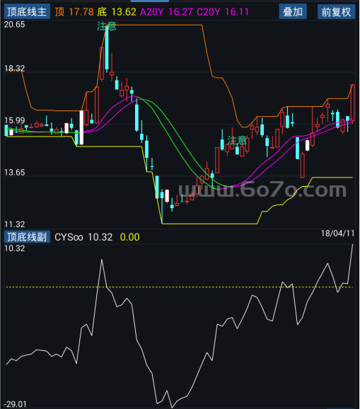 顶底线－精品通达信指标公式源码分享