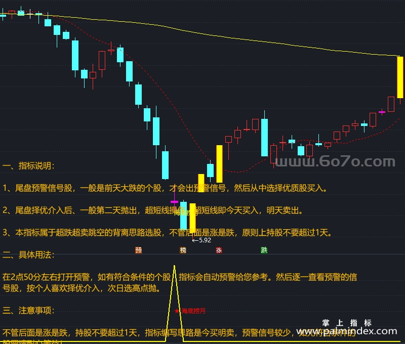 [AGS0014]海底捞月-通达信主副图套装指标公式