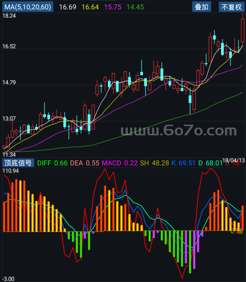 顶底信号－精品通达信指标公式源码分享