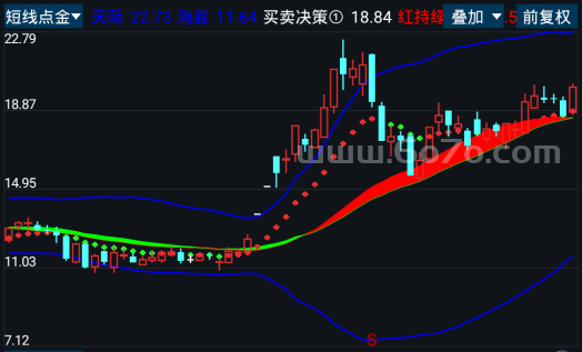 短线点金－精品通达信指标公式源码分享