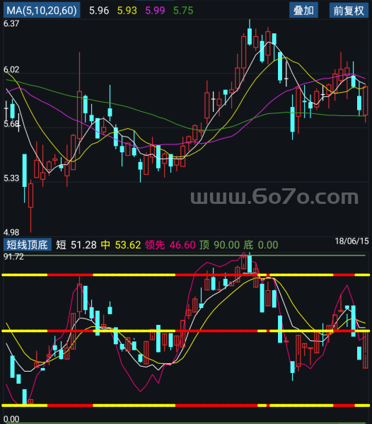 短线顶底－精品通达信指标公式源码分享