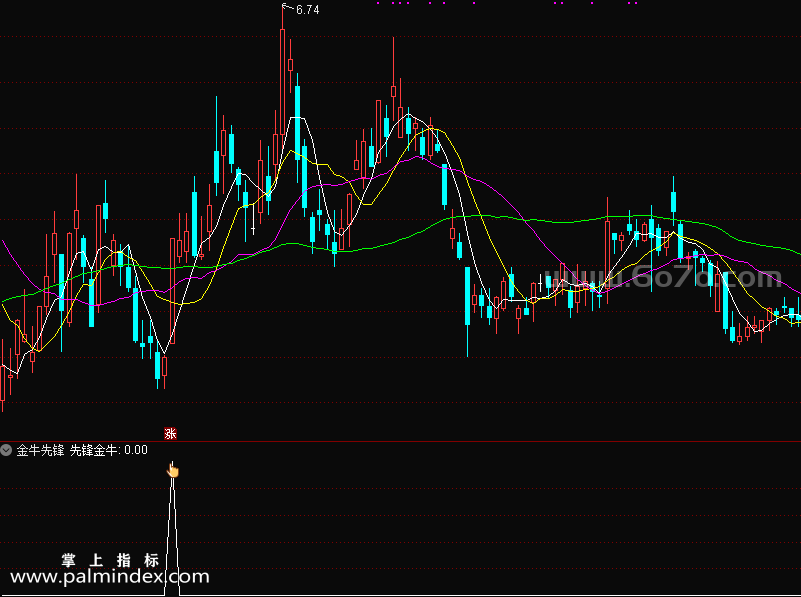 [ZS0051]金牛先锋-通达信副图指标公式