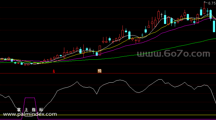 [ZS0054]奇妙波动-通达信副图指标公式