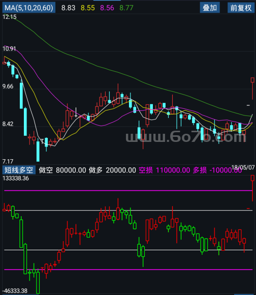 短线多空－精品通达信指标公式源码分享